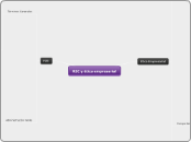 RSE y ética empresarial - Mapa Mental