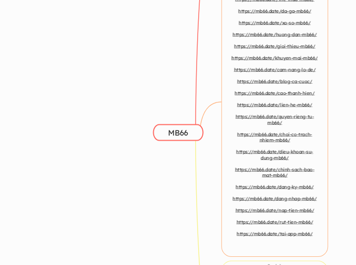 MB66 - Mindmap