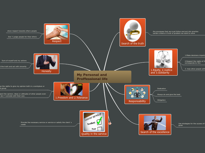 My Personal and Proffessional life - Mind Map