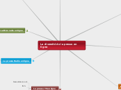 La diversité de la presse en ligne - Carte Mentale