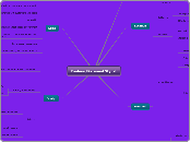 Fashion/Personal Stylist - Mind Map
