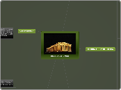 GRECIA - ATENAS - Mapa Mental