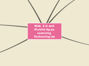 Web 2.0 and Mobile Apps Learning Technolog...- Mind Map