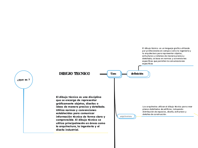 DIBUJO TECNICO - Mapa Mental