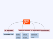 DBA 2° Y 3° - Mapa Mental