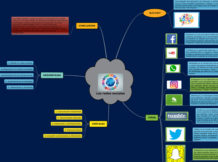 Las redes sociales - Mapa Mental