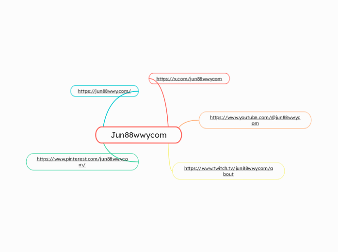 Jun88wwycom - Mapa Mental
