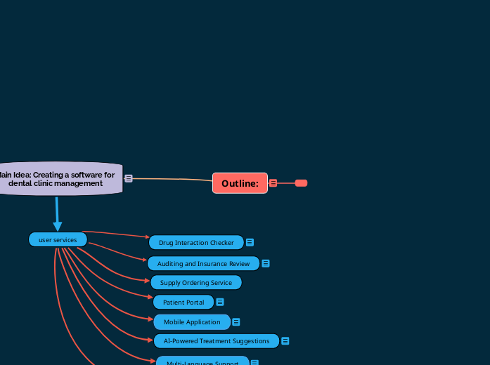 Outline: - Mind Map