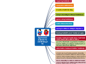 Dys Children Strengths - Mind Map