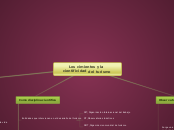 Los cimientos y la cientificidad del tu...- Mapa Mental
