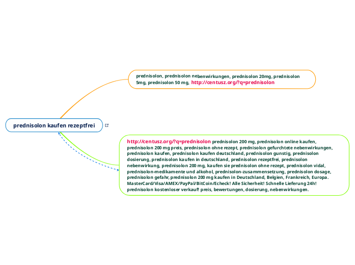 prednisolon kaufen rezeptfrei - Mindmap