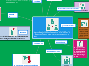 Aprendizaje colaborativo:
Es una técnic...- Mapa Mental