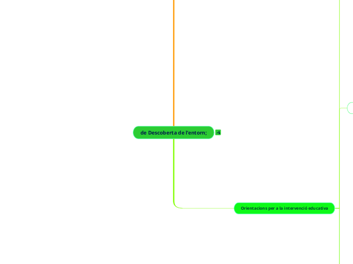 de Descoberta de l’entorn; - Mind Map