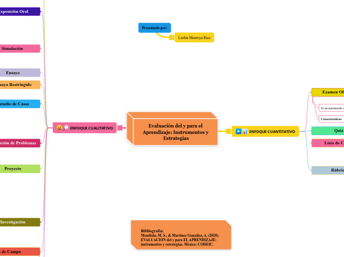 Evaluación del y para el Aprendizaje: Instrumentos y Estrategias