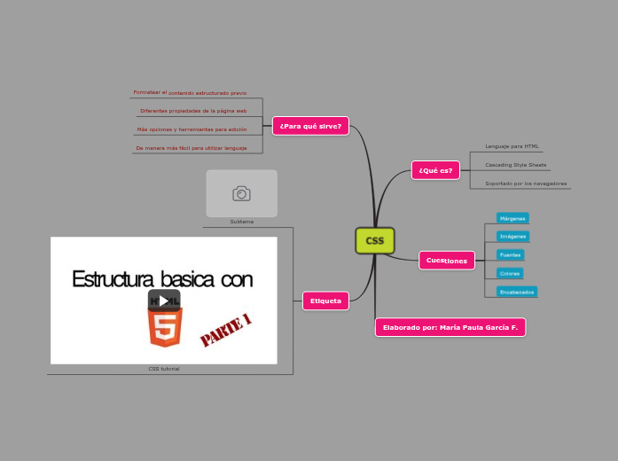 CSS - Mind Map