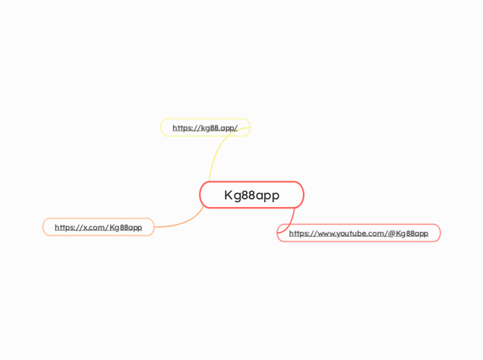 Kg88app - Mindmap