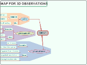 IMPACT - Mind Map