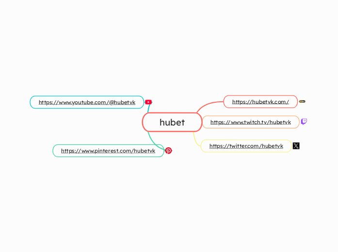 hubet - Mindmap