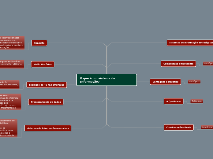 O que é um sistema de  Informação? - Mapa Mental