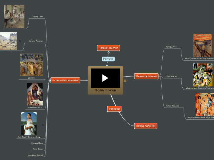 Поль Гоген - Мыслительная карта
