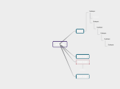 articulo - Mind Map