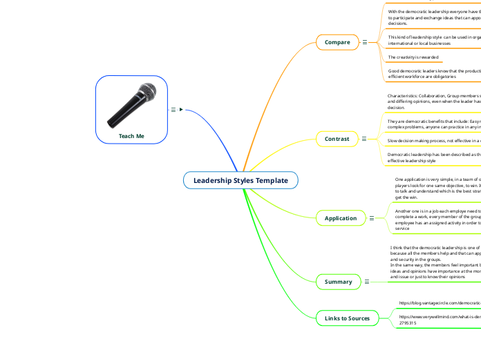 Leadership Styles Template - Mind Map