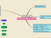 WORD FORMATION PROCESS - Mapa Mental