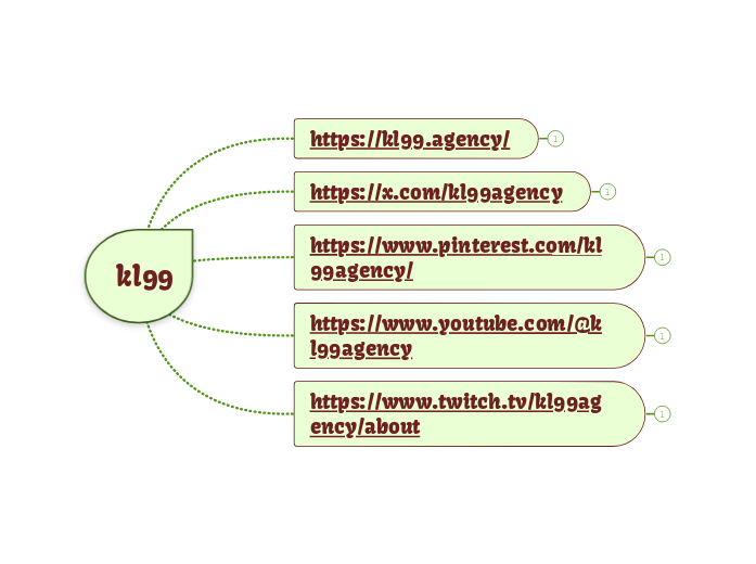 kl99 - Mind Map