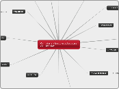 Cambios en la sociedad a causa del Inte...- Mapa Mental
