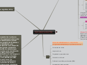herramientas de office - Mapa Mental