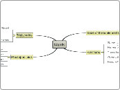 Lipids - Mind Map