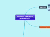 Assessment Diagram Updated 2015 - Mind Map