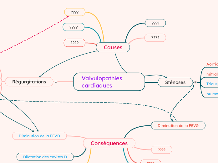 Valvulopathies cardiaques