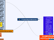 knowledge scoiety - Mind Map