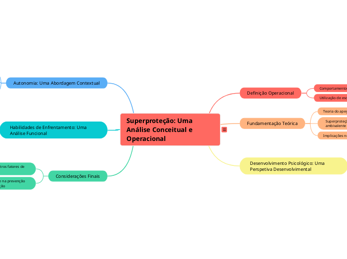 Superproteção: Uma Análise Conceitual e Operacional