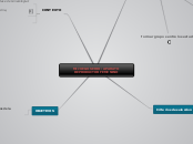 MI JUEGO SERIO : APARATO REPRODUCTOR FE...- Mapa Mental