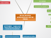 INDICADORES APRENDIZAJE ENTRE PARES - Mapa Mental