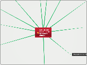 LAS ONDAS                              ...- Mapa Mental