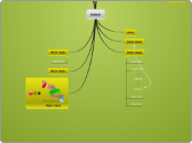 maus - Mindmap