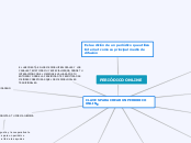 PERIÓDICO ONLINE - Mapa Mental