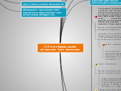 Конкурс - Mind Map