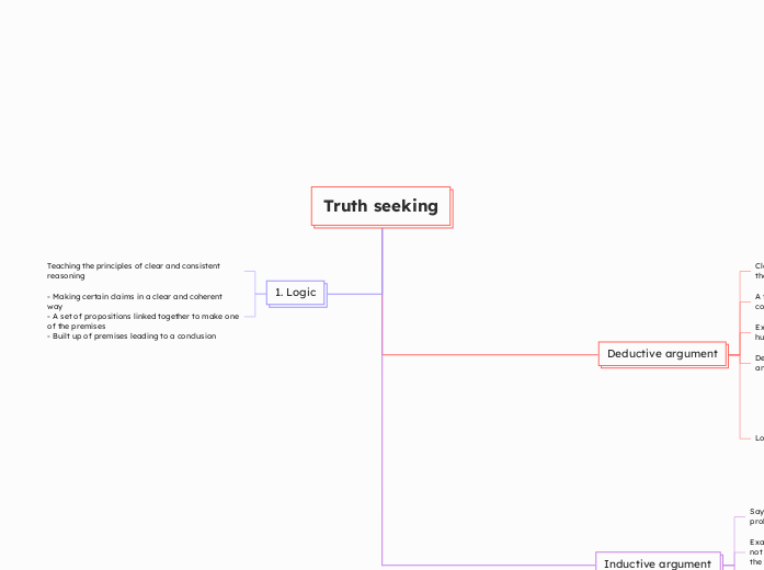 Truth seeking - Mind Map