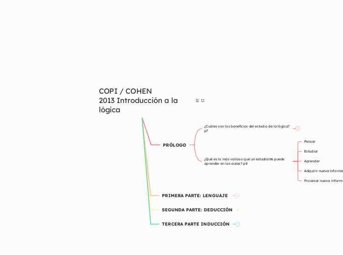 COPI / COHEN
2013 Introducción a la lógica