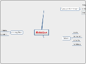 Elektriker - Mindmap