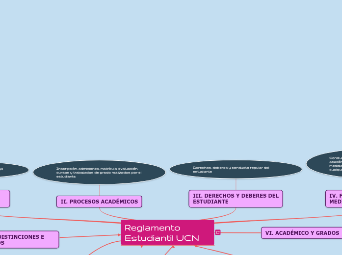 Reglamento Estudiantil