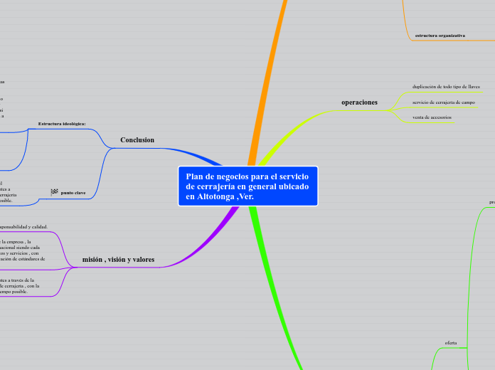 Plan de negocios para el servicio de ce...- Mapa Mental