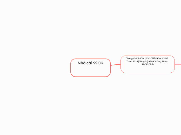 Nhà cái 99OK - Mindmap