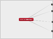 FESTE DI COMPLEANNO - Mappa Mentale