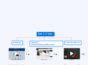 Web 2.0 Tools - Mind Map