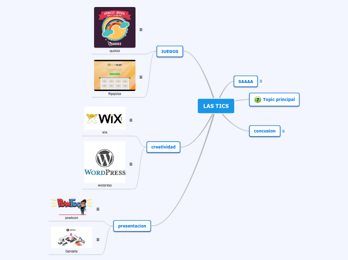 LAS TICS - Mapa Mental